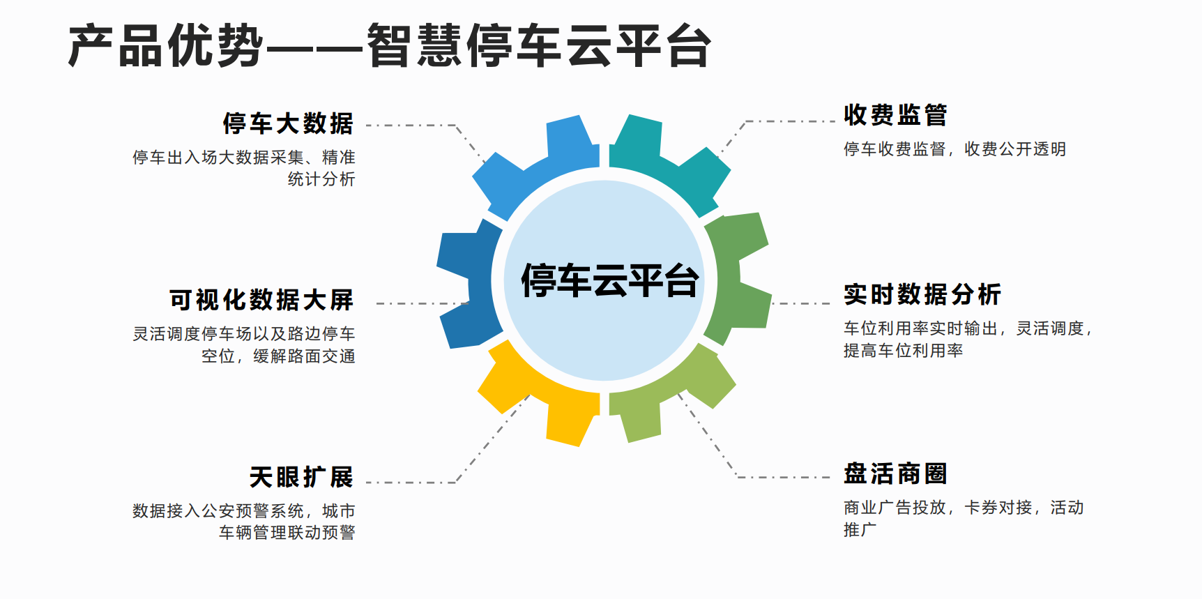 路边停车收费系统