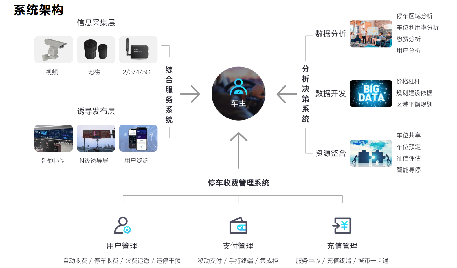 路边停车收费系统