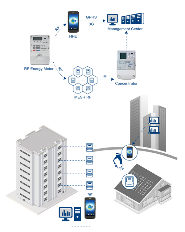 手持终端红外抄表方案