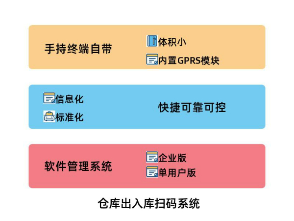 手持pda仓库出入库扫码系统